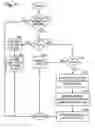 Fig. 07 - Computer device to calculate emission control device functionality
