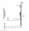 Fig. 08 - Bearing anomaly detection and location