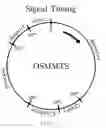 Fig. 02 - Optimal Surface Mitigated Multiple Targeting System (OSMMTS)