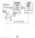 Fig. 06 - Methods and systems for providing benchmark information under controlled access