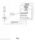 Fig. 07 - Methods and systems for providing benchmark information under controlled access