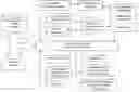 Fig. 01 - Modeling of applications and business process services through auto discovery analysis