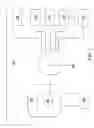 Fig. 02 - Payment management system and method