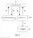 Fig. 07 - Payment management system and method