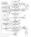 Fig. 01 - Risk transfer supply chain system