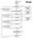 Fig. 09 - Risk transfer supply chain system