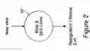 Fig. 03 - Method and apparatus for designing and planning of workforce evolution