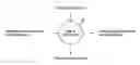 Fig. 01 - Method and apparatus for designing and planning of workforce evolution