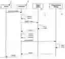 Fig. 01 - Method for the decomposition in modules of smart-card event-driven applications