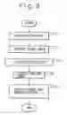 Fig. 04 - Watch design creating system and method of the same