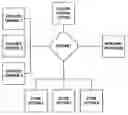 Fig. 01 - Products and processes for regulation of network access and file sharing