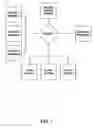 Fig. 02 - Products and processes for regulation of network access and file sharing