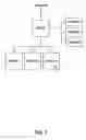 Fig. 04 - Products and processes for regulation of network access and file sharing