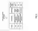 Fig. 09 - Products and processes for regulation of network access and file sharing