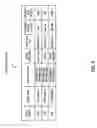 Fig. 10 - Products and processes for regulation of network access and file sharing