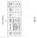 Fig. 11 - Products and processes for regulation of network access and file sharing