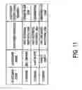Fig. 12 - Products and processes for regulation of network access and file sharing
