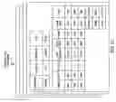 Fig. 13 - Products and processes for regulation of network access and file sharing