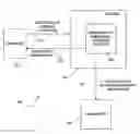 Fig. 01 - System and method for vendor managed subsidized supply pipeline for business continuity