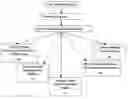 Fig. 01 - Method and system for warehouse and supply chain management