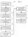 Fig. 03 - Method and system for warehouse and supply chain management