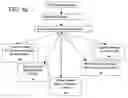 Fig. 06 - Method and system for warehouse and supply chain management