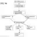 Fig. 09 - Method and system for warehouse and supply chain management
