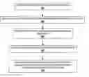 Fig. 01 - Method and apparatus for prioritizing a listing of information providers