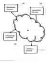Fig. 01 - Method for investing working capital