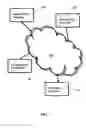 Fig. 02 - Method for investing working capital
