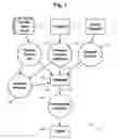 Fig. 02 - Solutions server