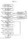 Fig. 07 - Information processing device and method, program storage medium and program