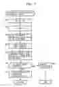 Fig. 08 - Information processing device and method, program storage medium and program