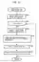 Fig. 22 - Information processing device and method, program storage medium and program