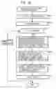Fig. 35 - Information processing device and method, program storage medium and program