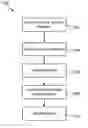 Fig. 01 - Money transfer notification systems and methods