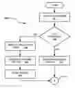 Fig. 01 - Electronic negotiation systems