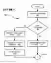 Fig. 05 - Electronic negotiation systems