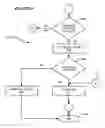 Fig. 07 - Electronic negotiation systems