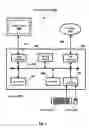 Fig. 03 - Genetic optimization method and system