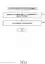 Fig. 04 - Information processing apparatus and method