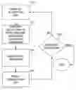 Fig. 01 - Methods and systems for multi-participant interactive evolutionary computing