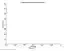 Fig. 10 - Methods and systems for multi-participant interactive evolutionary computing