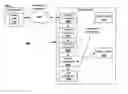 Fig. 01 - System for distributed communications