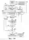 Fig. 20 - Code, method, and system for manipulating texts