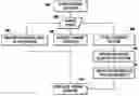 Fig. 01 - Systems and method for indexing, searching and retrieving semantic objects