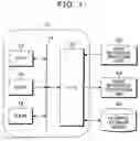 Fig. 02 - Method, program and apparatus for management of related information