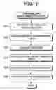 Fig. 07 - Method, program and apparatus for management of related information