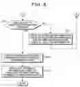Fig. 09 - Method, program and apparatus for management of related information