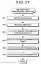 Fig. 30 - Method, program and apparatus for management of related information